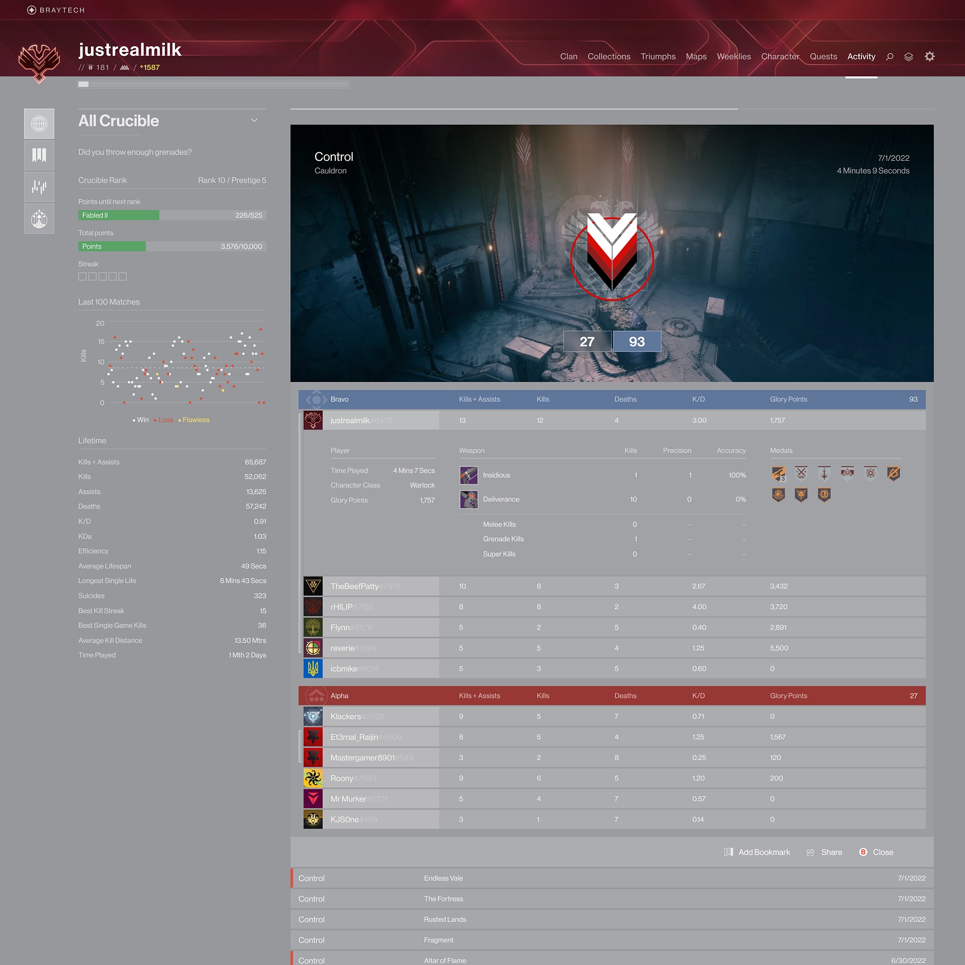 Screenshot of an expanded activity report